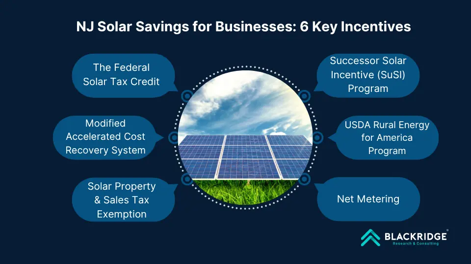 How Commercial Projects Can Maximize Savings on Solar Incentives in New Jersey